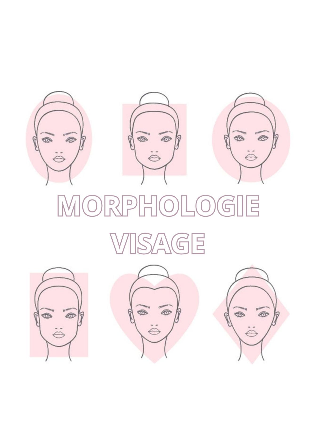 Ateliers - Morphologie du visage 👩🏼